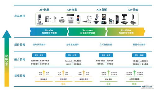 計(jì)算機(jī)板塊迎來化債機(jī)遇，瑞為技術(shù)遞表港交所引領(lǐng)企業(yè)級(jí)AI視覺新趨勢