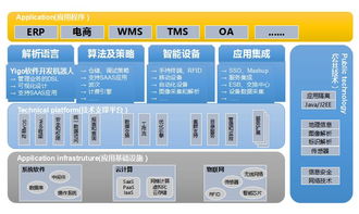 博科Yigo AI賦能的軟件開發機器人，引領管理軟件技術新浪潮