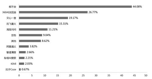 全國中小學(xué)信息技術(shù)教育調(diào)研報告 360AI瀏覽器使用占比揭示AI應(yīng)用軟件開發(fā)趨勢